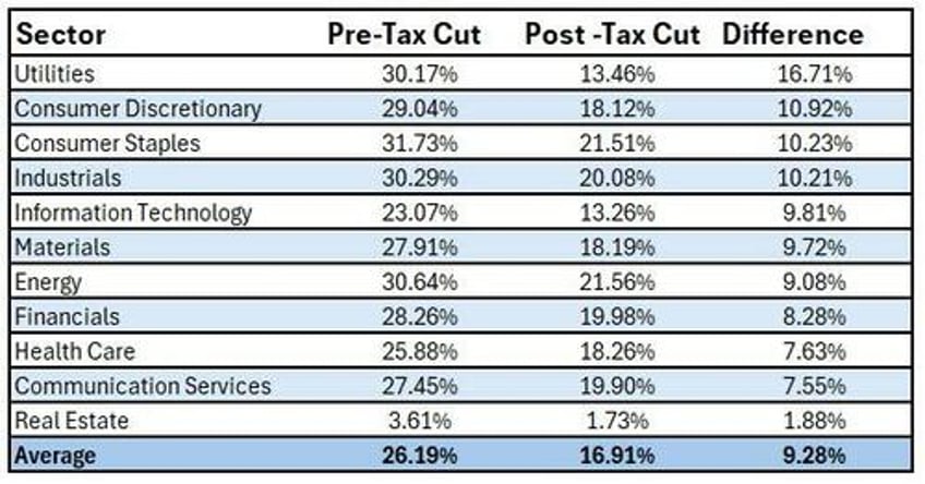 trump or harris corporate tax winners and losers