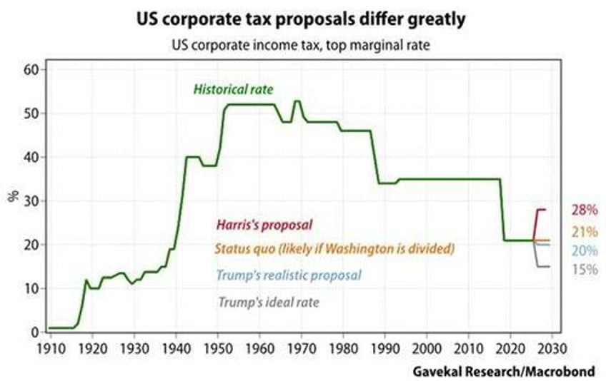 trump or harris corporate tax winners and losers