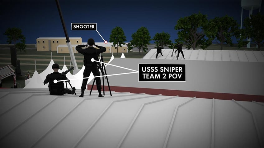 A graphic representation of the position of the sniper team in relation to the would-be assassin at the Trump rally