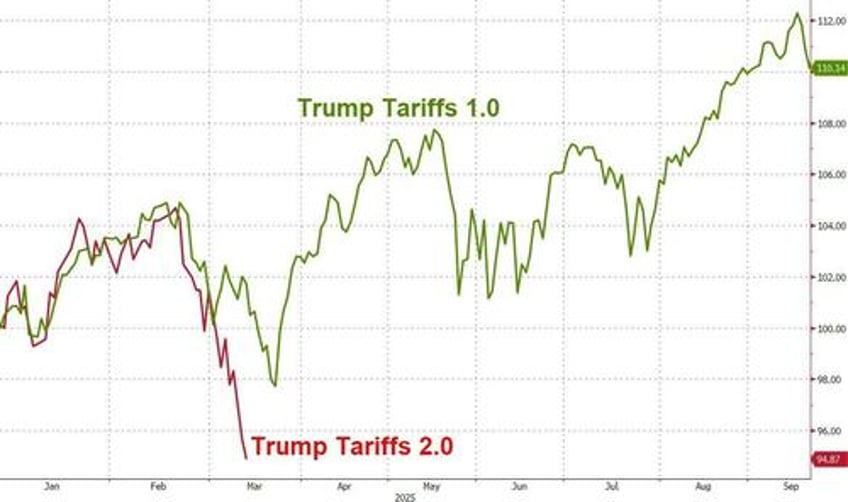 trump reconsiders canada tariffs after ontario folds suspends electricity surcharge