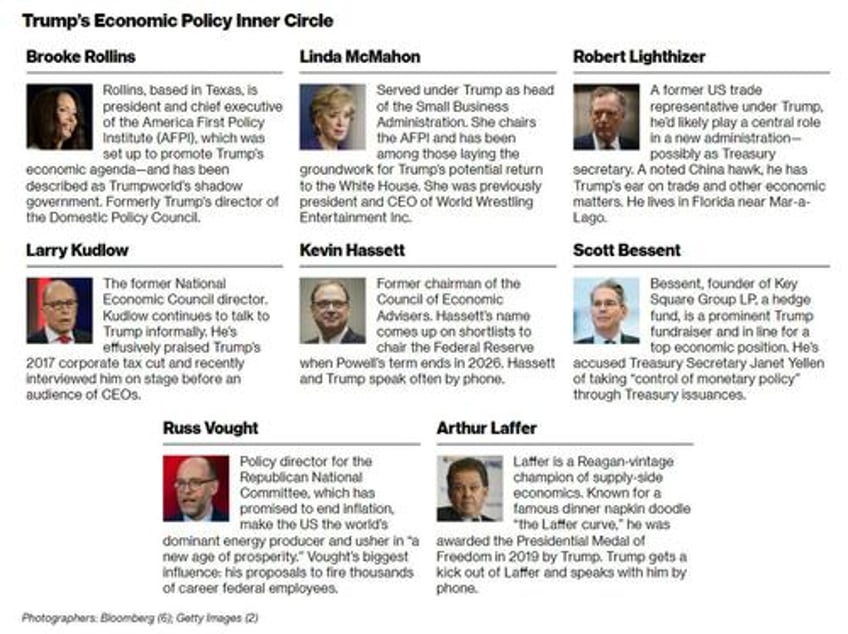 trump reveals key pillars of trumponomics low taxes sky high tariffs powell not fired treasury secretary dimon and much more