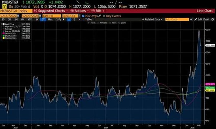 trump russia is this good or bad for markets