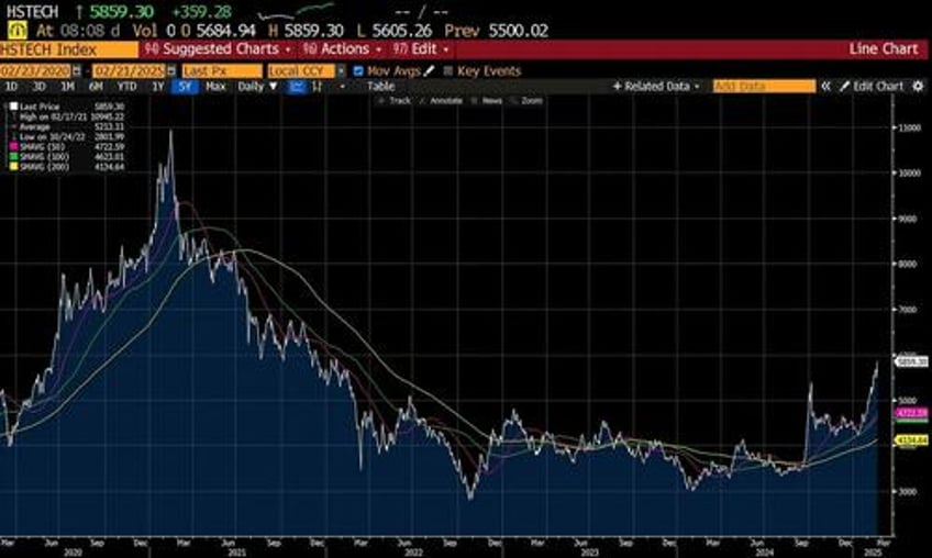 trump russia is this good or bad for markets