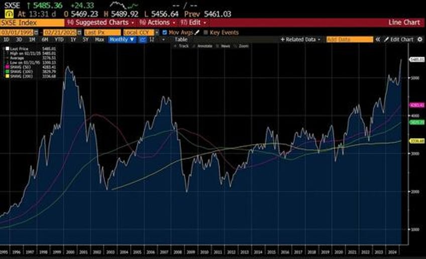 trump russia is this good or bad for markets