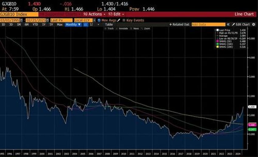 trump russia is this good or bad for markets