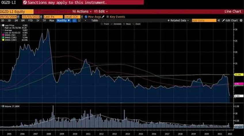 trump russia is this good or bad for markets