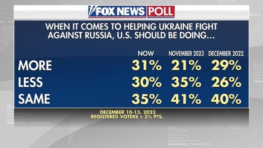 Fox News Poll