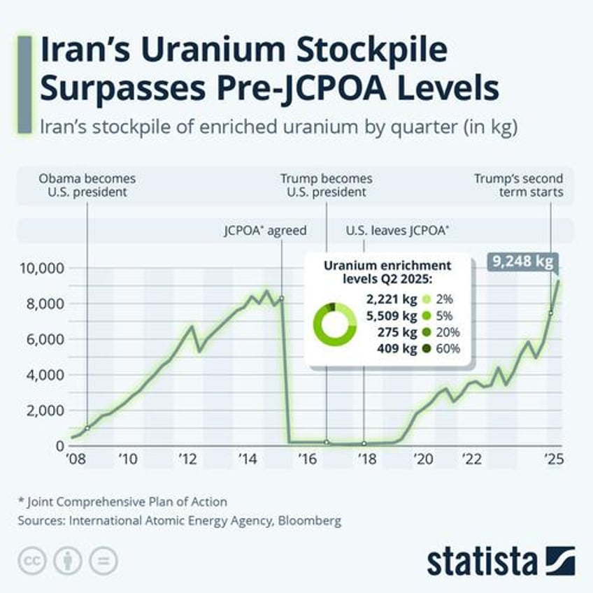 trump says us intel assessment of irans nuclear program was wrong tulsi responds