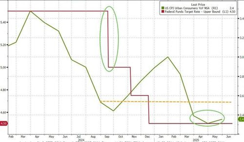 trump slams dumb fed chair as powell shrugs off dovish colleagues reiterates no rush to cut