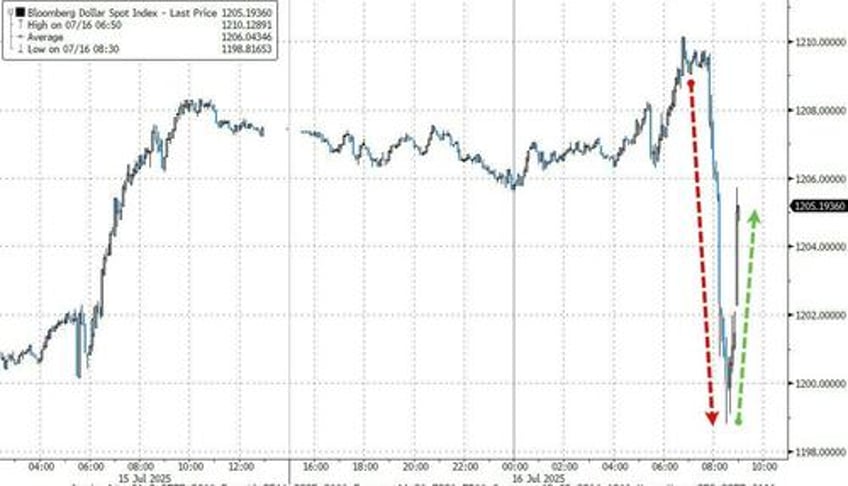 trump sparks market chaos denies cbs reports of imminent firing of knucklehead powell