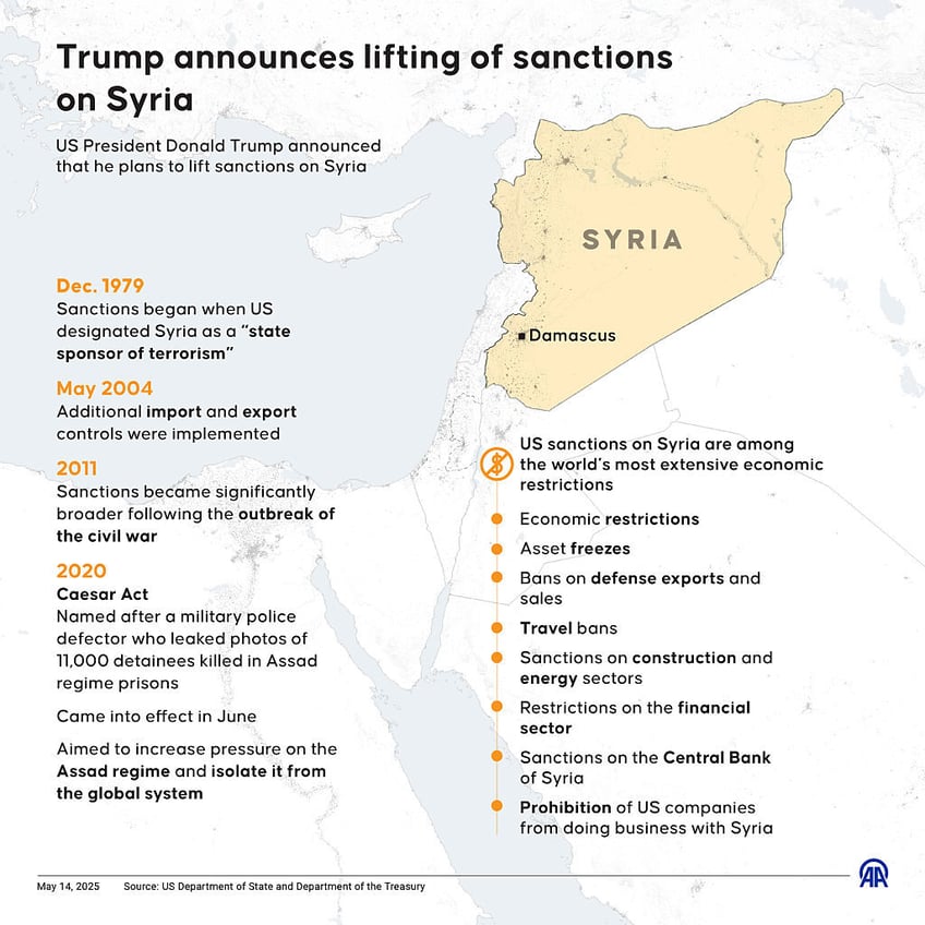 trump speaks positively of syrian leader following meeting