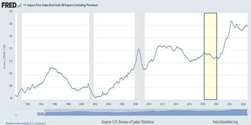 trump tariffs are inflationary claim the experts but