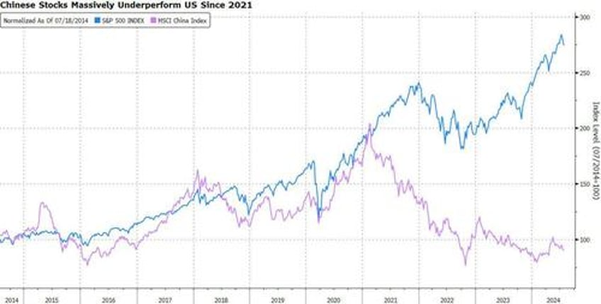 trump tariffs will unleash economic devastation in china crush its stock market goldman warns