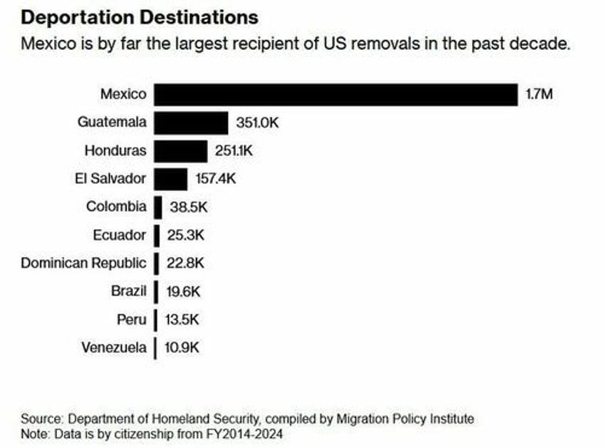 trump team begins back channel talks with mexico el salvador on deportation plans