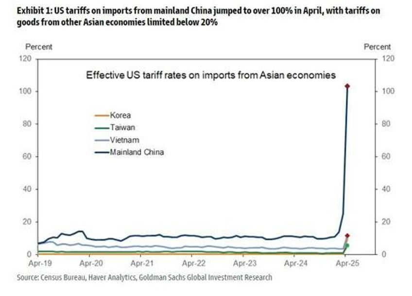 trump touts great progress in china tariff talks suggests total reset on the table