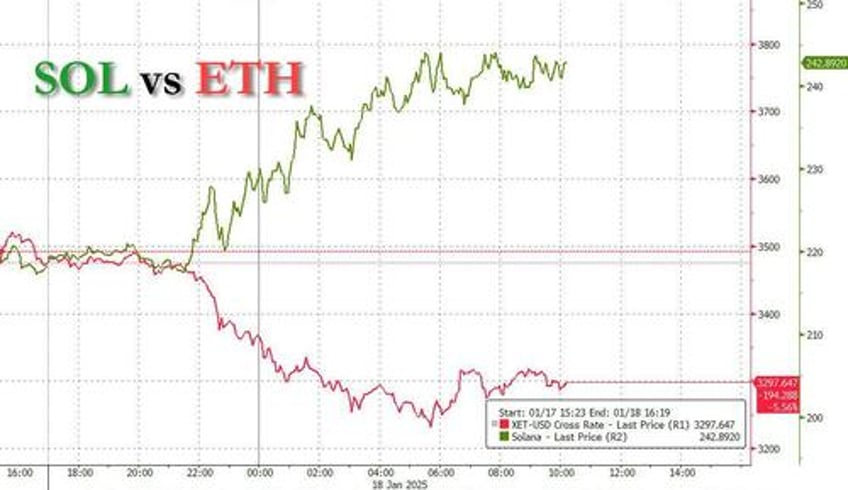 trump unveils official memecoin late friday 12 hours later it is up 16000 to 30 billion