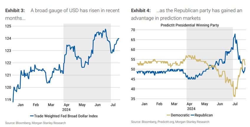 trump victory likely stronger for the usd