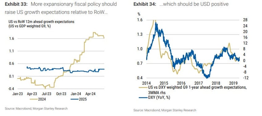 trump victory likely stronger for the usd