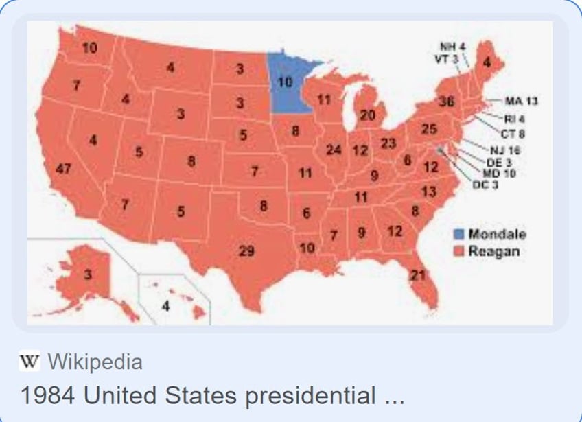 trump vs reagan historical analysis