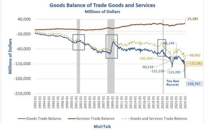 trump wants a weak dollar but needs a strong one