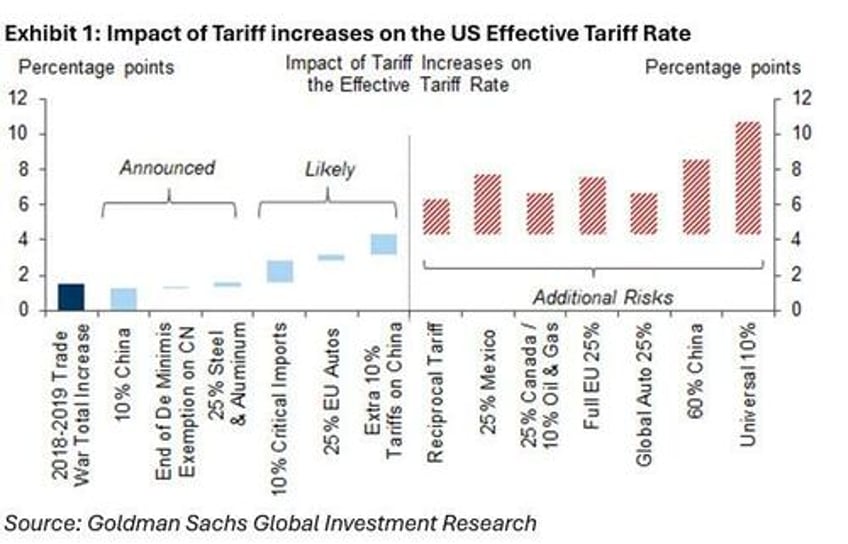 trump warns 25 tariffs on cars drugs and chips coming in april