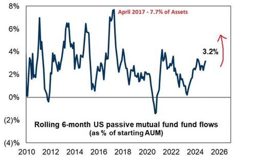 trump year end rally 20 heres the 5 things that goldmans flows guru is watching