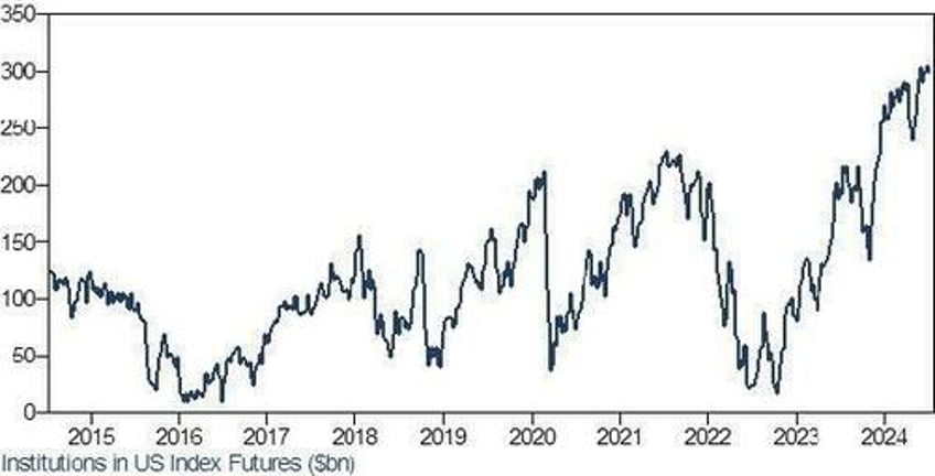 trumpd gold crypto soar yield curve dis inverts as small caps crush big tech again