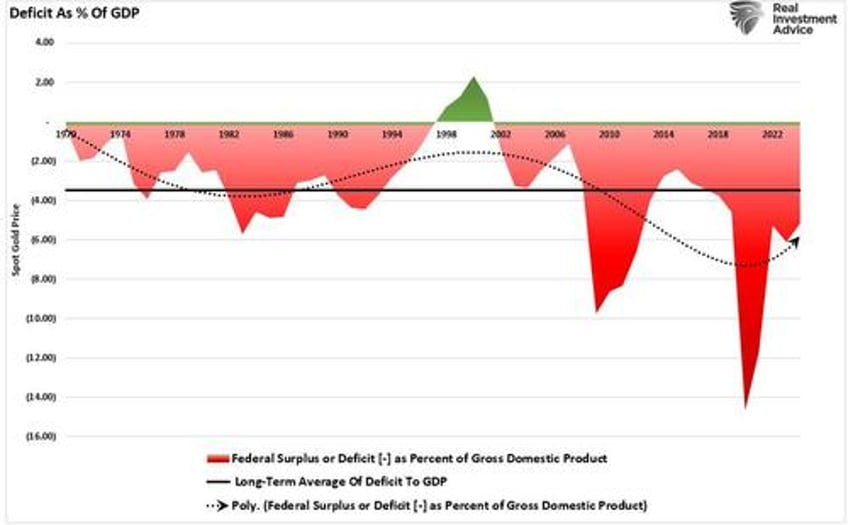 trumpflation risks likely overstated