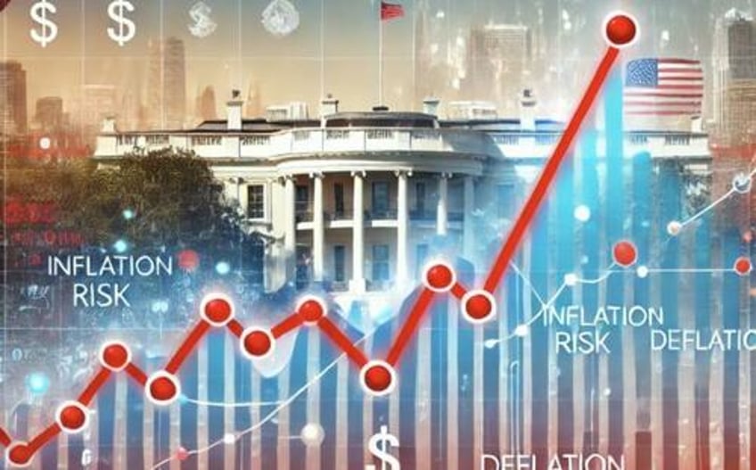 trumpflation risks likely overstated