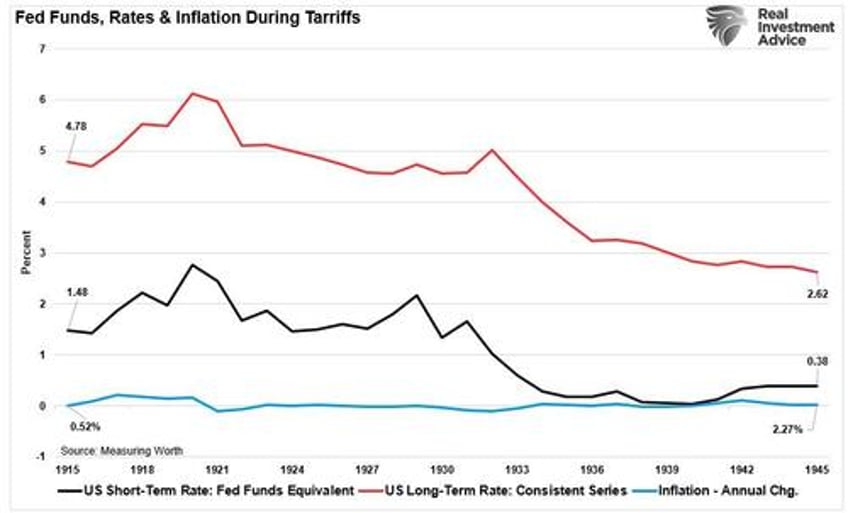 trumpflation risks likely overstated