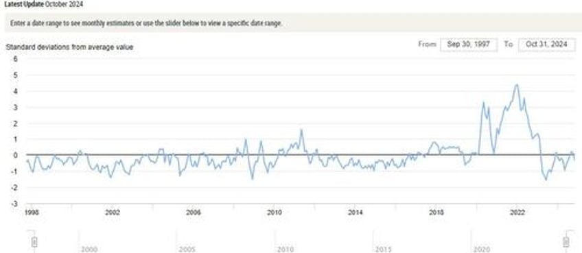 trumpflation risks likely overstated