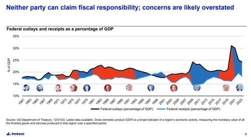 trumpflation risks likely overstated