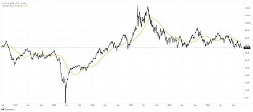 trumpflation risks likely overstated