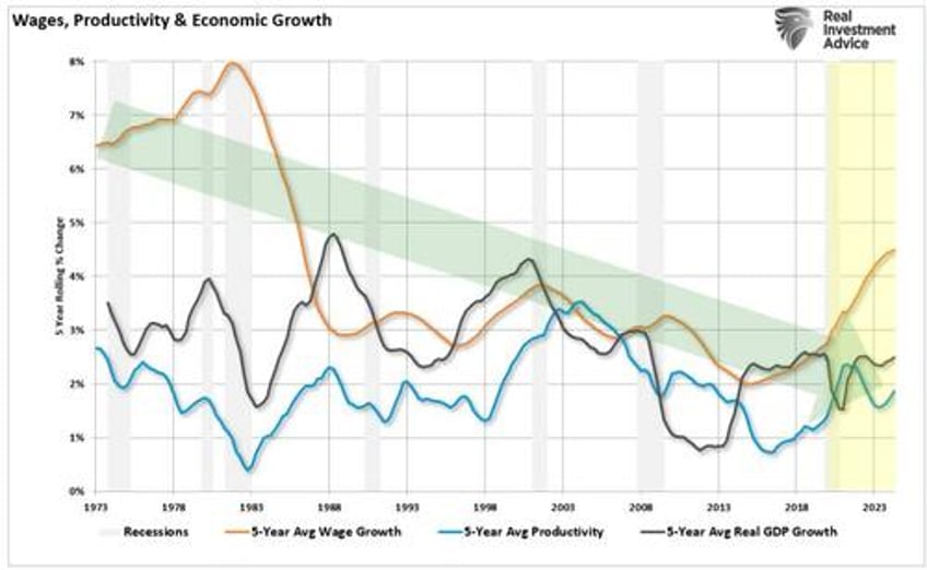 trumpflation risks likely overstated