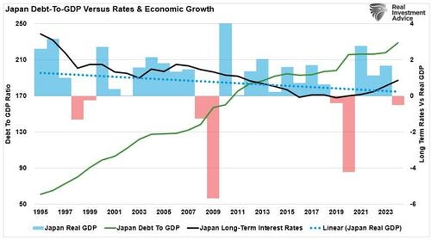 trumpflation risks likely overstated