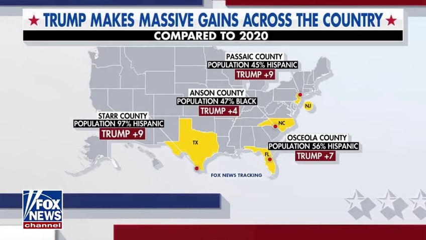 Graphic shows Trump gains in Democratic counties