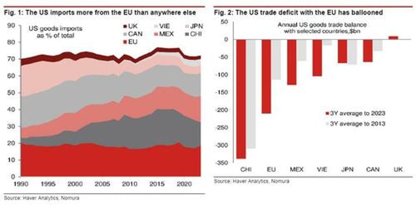 trumps eu tariffs are only the opening gambit