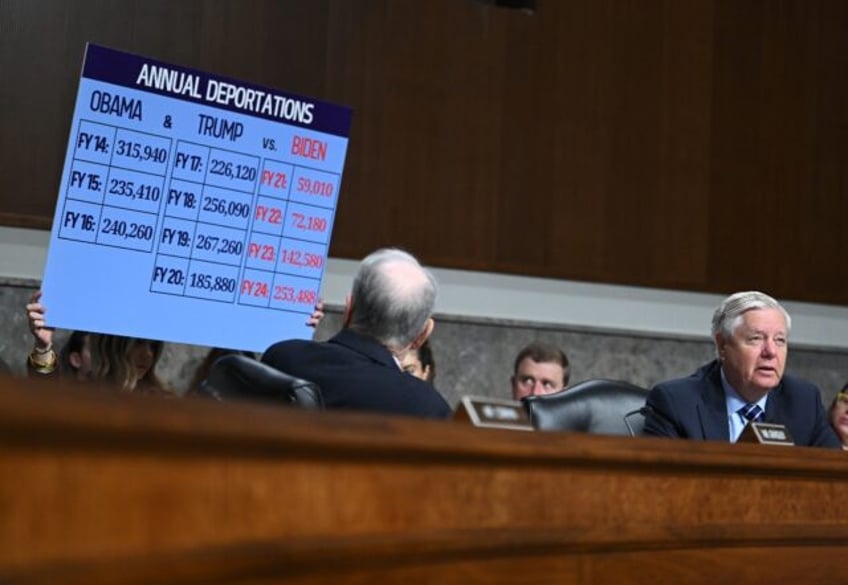 US Senator Lindsey Graham (R) speaks during a Senate Judiciary Committee hearing on Presid