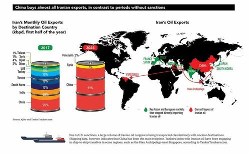 trumps newest iran sanctions another shot across chinas bow