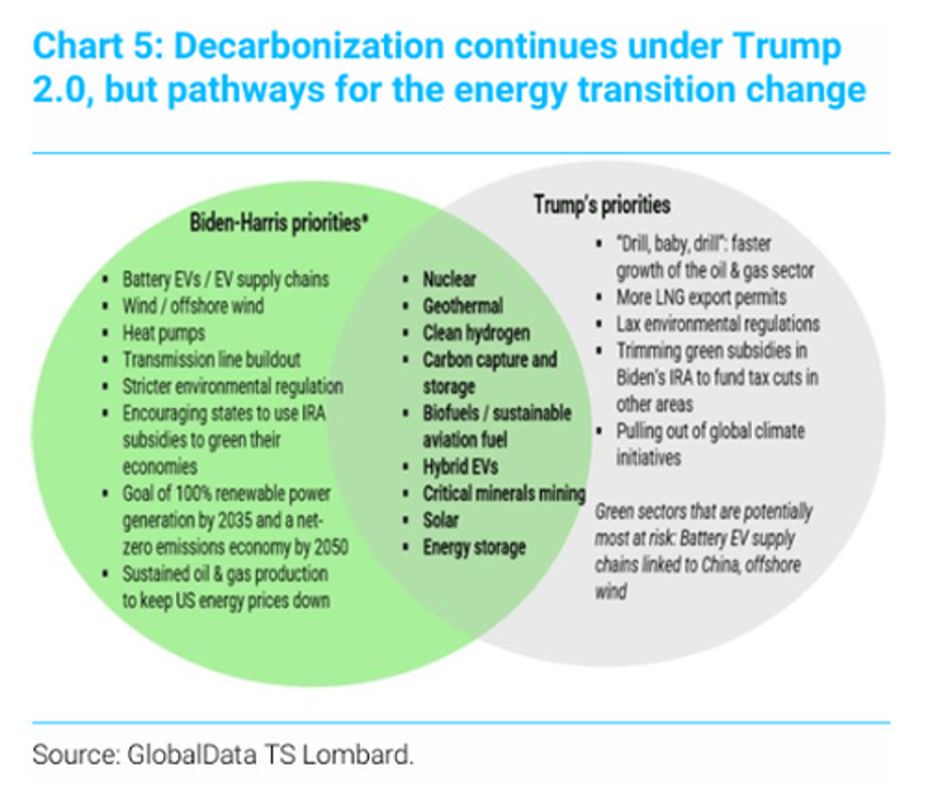 trumps return is the death of globalism