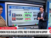 Trump’s surge in polls with Black voters stuns CNN analyst: ‘Truly historic’