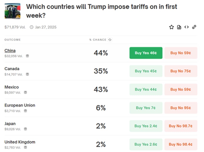 trumps tariff playbook all you need to know