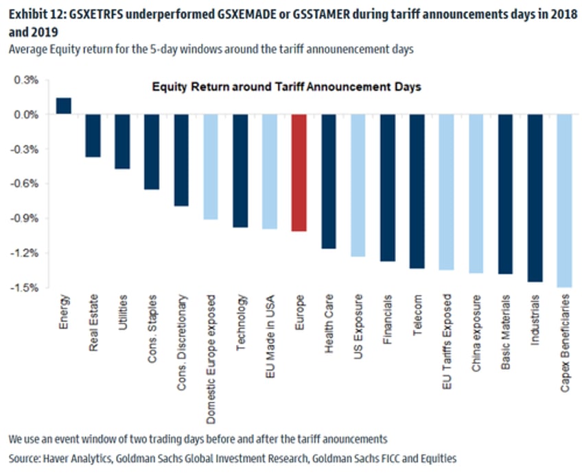 trumps tariff playbook all you need to know