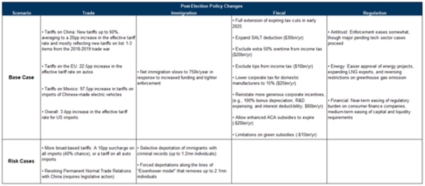 trumps tariff playbook all you need to know