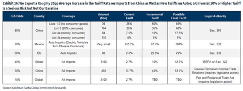 trumps tariff playbook all you need to know