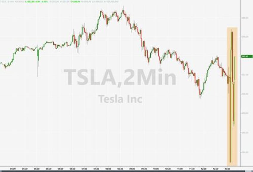 tsla beats top bottom line record revenues as margins decline