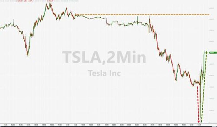 tsla shares rise on ai cybertruck optimism after top bottom line miss