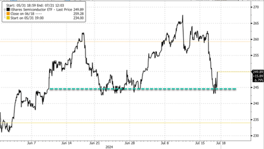 tsmc beats estimates on strong ai demand stabilizes chip tech stocks after wednesday carnage 