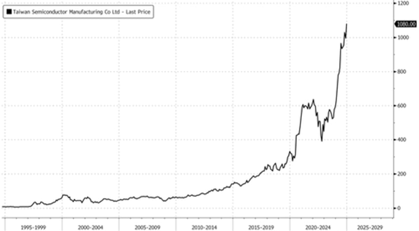 tsmc is partying like its 1999