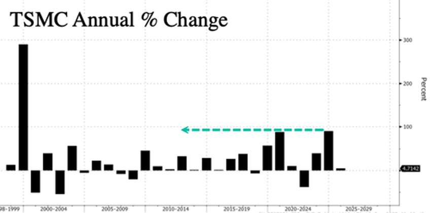 tsmcs outlook beats estimates goldman tells clients puts cheap citing potential de gross sell off risk in q1